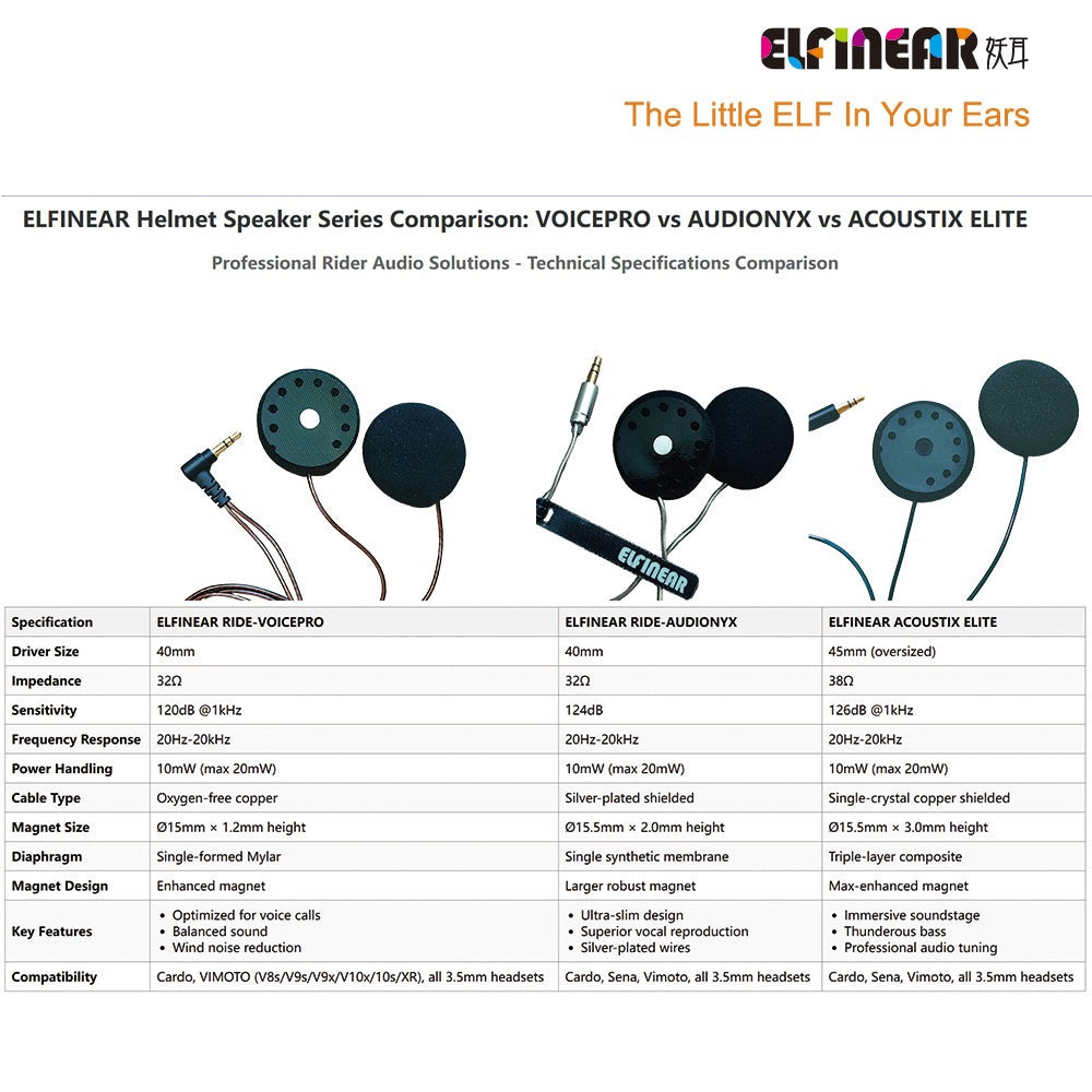 ELFINEAR ACOUSTIX ELITE 45MM Helmet Speaker - Ultimate Sound 3.5mm AUX OCC Shielded Cable for Cardo, Sena, Vimoto Communicators